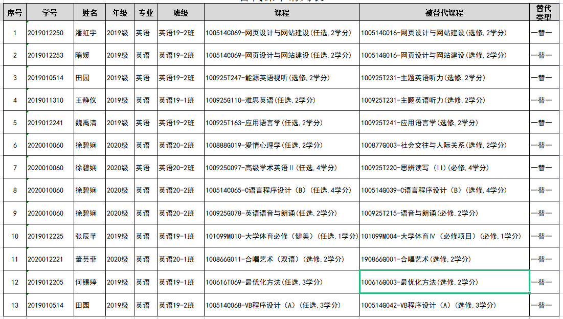 替代申请 0525.png